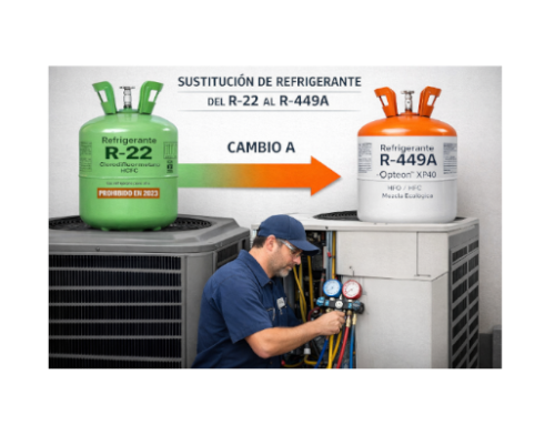 Reflexión estratégica: el verdadero reto de la refrigeración en España